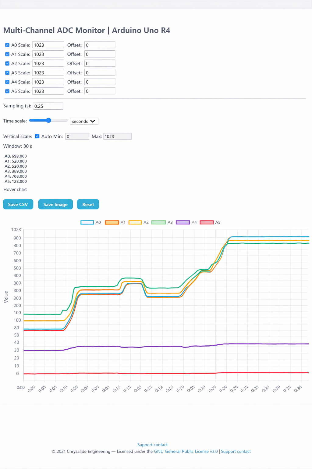 MSPLC Demo Application 1